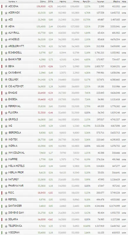 ¡Así sí! Aunque BBVA y Cellnex meten el dedo en la llaga, vemos más de una buena oportunidad para los inversores del Ibex 35 - 3