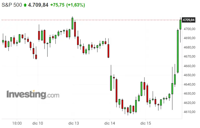 ¡Buenas oportunidades las que brindan el Nasdaq 100, Dax 40 y SP500! ¿Inviertes? - 3