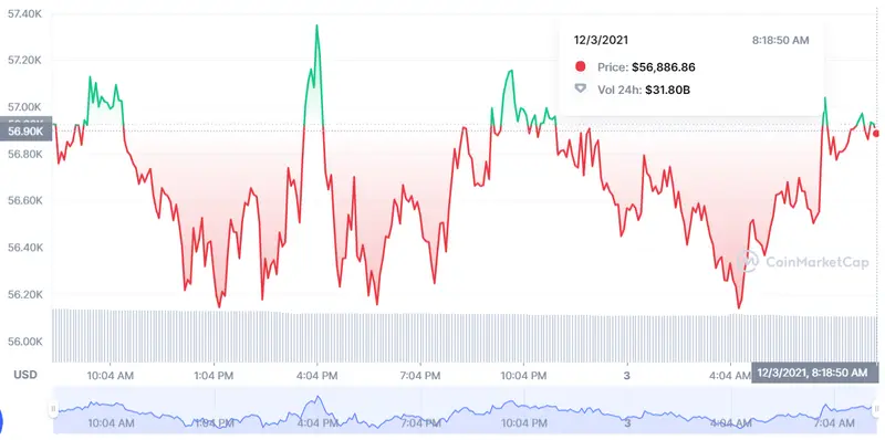 ¡El Bitcoin ya no interesa tanto! BTC Binance Coin malo, malísimo... BNB ¿Cómo nos hemos equivocado con Ethereum? ETH - 1