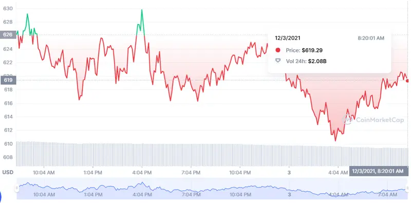 ¡El Bitcoin ya no interesa tanto! BTC Binance Coin malo, malísimo... BNB ¿Cómo nos hemos equivocado con Ethereum? ETH - 2