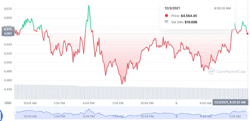 ¡El Bitcoin ya no interesa tanto! BTC Binance Coin malo, malísimo... BNB ¿Cómo nos hemos equivocado con Ethereum? ETH - 3