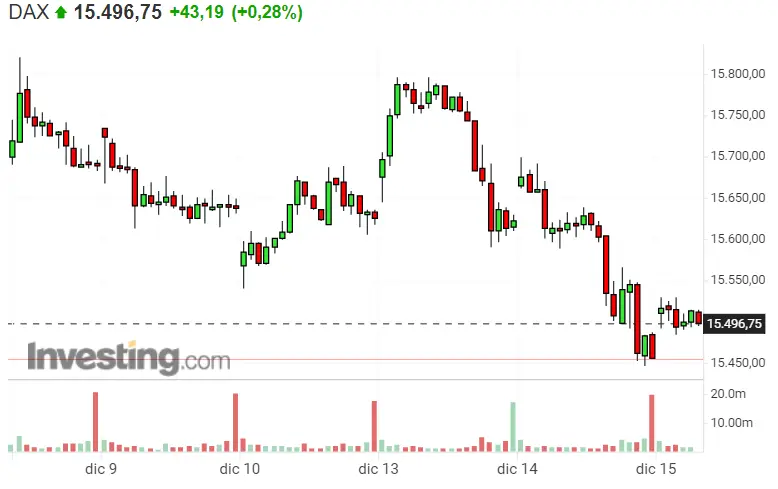 El DAX 40 le pega una patada a la Bolsa Americana, dejando al Nasdaq 100 y SP500 QUEMADÍSIMOS - 1