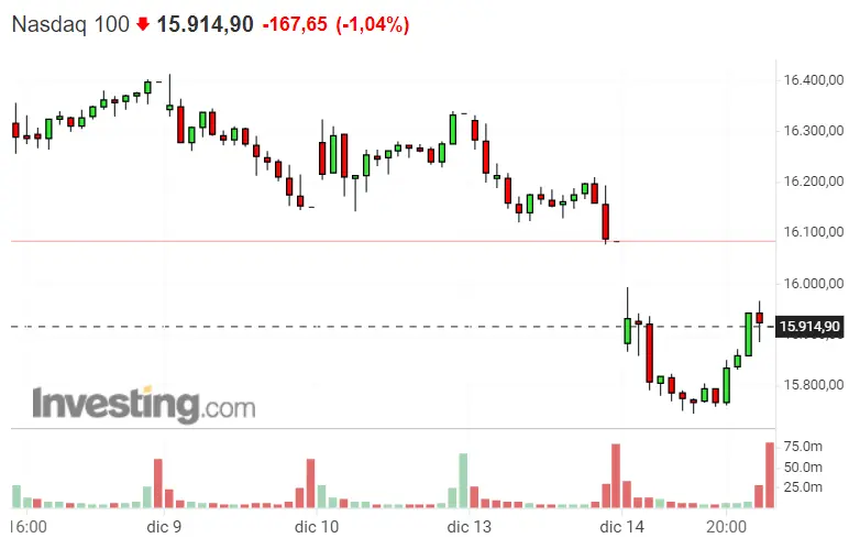 El DAX 40 le pega una patada a la Bolsa Americana, dejando al Nasdaq 100 y SP500 QUEMADÍSIMOS - 2