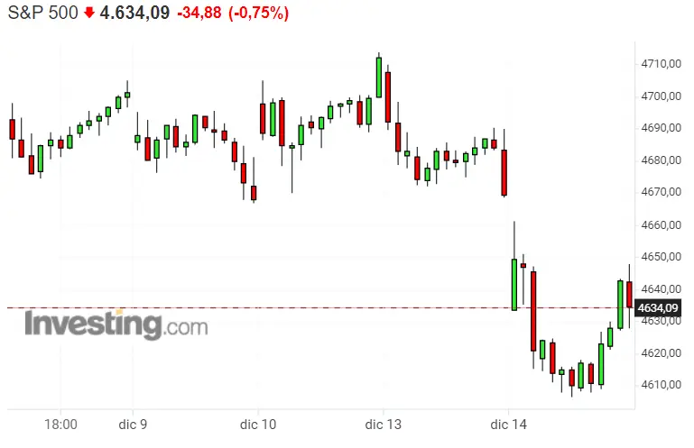 El DAX 40 le pega una patada a la Bolsa Americana, dejando al Nasdaq 100 y SP500 QUEMADÍSIMOS - 3