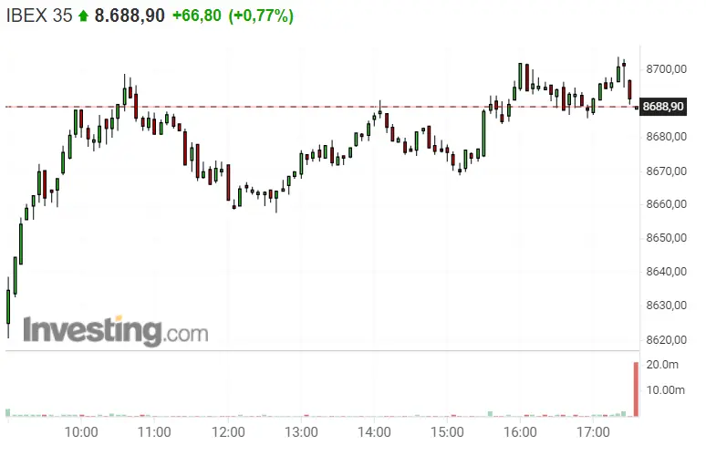 ¡El Ibex 35 en pleno sueño “español”! ¿Cuánto les durará el éxito a Iberdrola, Grifols y Endesa? - 2