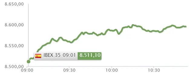 ¡El Ibex 35 se hace con nuestras inversiones! ¡Recogemos lo sembrado con IAG, Telefónica y Banco Santander! - 2