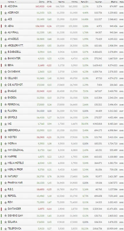 ¡El Ibex 35 se hace con nuestras inversiones! ¡Recogemos lo sembrado con IAG, Telefónica y Banco Santander! - 3