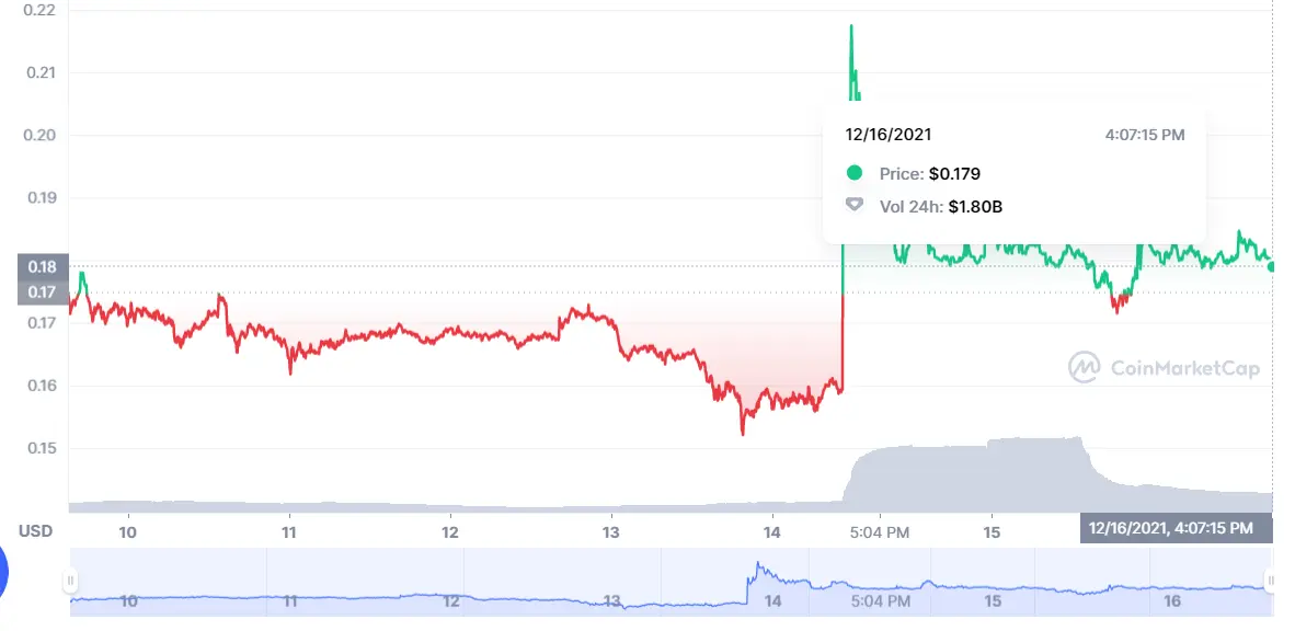 ¡Elon Musk mete la zarpa en las criptomonedas! Como siemre, con éxito!! - 1