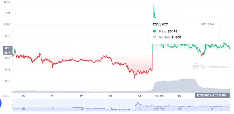 ¡Elon Musk mete la zarpa en las criptomonedas! Como siemre, con éxito!! - 1