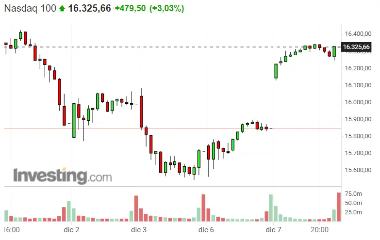 Entre broma y broma la verdad asoma... Como decíamos; Dax 40 cae rulando a altas velocidades, mientras que a Nasdaq 100 y SP500 le espera una jornada FABULOSA - 1