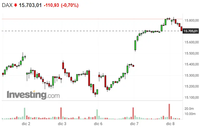 Entre broma y broma la verdad asoma... Como decíamos; Dax 40 cae rulando a altas velocidades, mientras que a Nasdaq 100 y SP500 le espera una jornada FABULOSA - 2