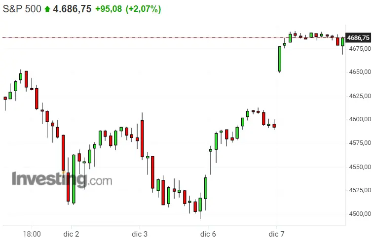 Entre broma y broma la verdad asoma... Como decíamos; Dax 40 cae rulando a altas velocidades, mientras que a Nasdaq 100 y SP500 le espera una jornada FABULOSA - 3
