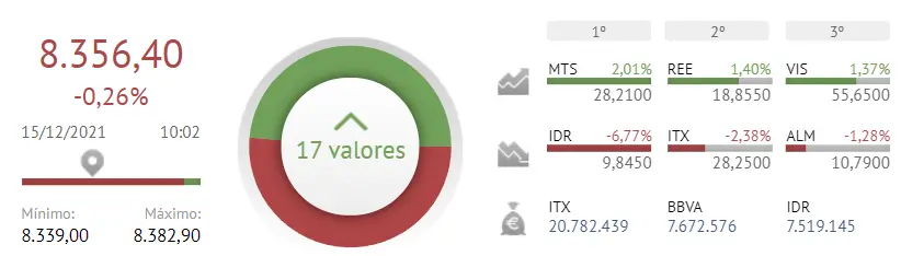 ¿Eso es todo? Ibex 35 nos deja tirados... BBVA como la culpables del FRACASO - 1