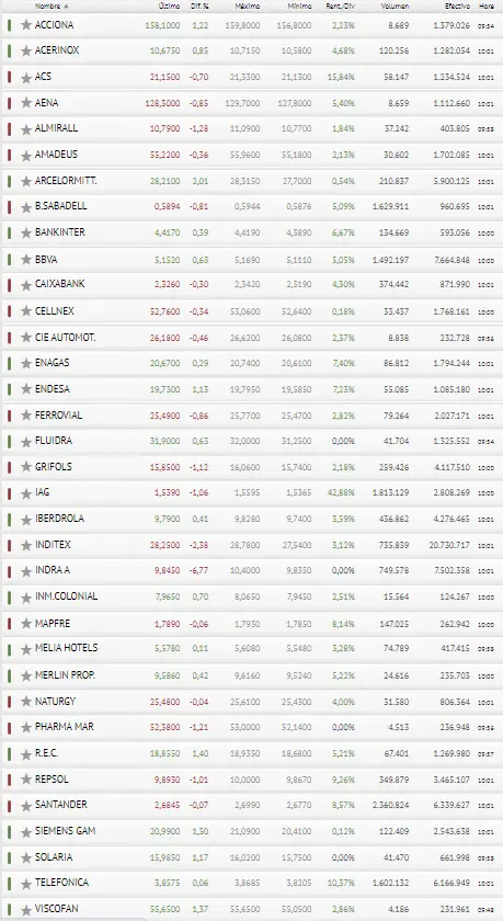 ¿Eso es todo? Ibex 35 nos deja tirados... BBVA como la culpables del FRACASO - 3