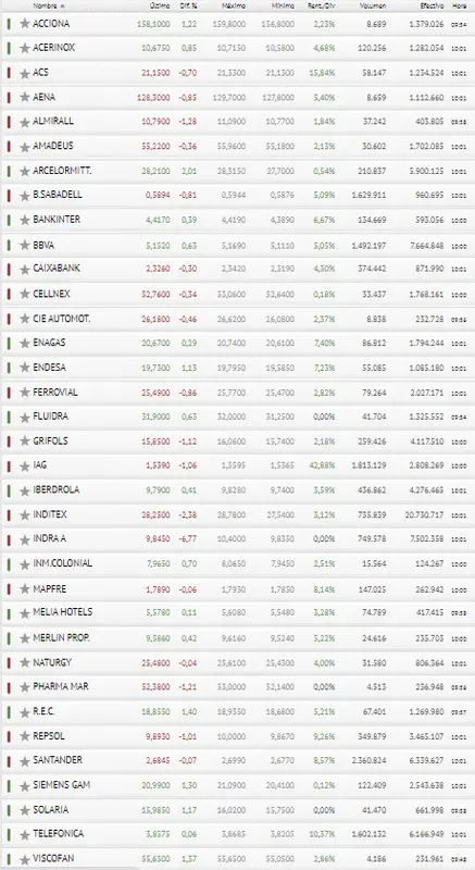 ¿Eso es todo? Ibex 35 nos deja tirados... BBVA como la culpables del FRACASO - 3