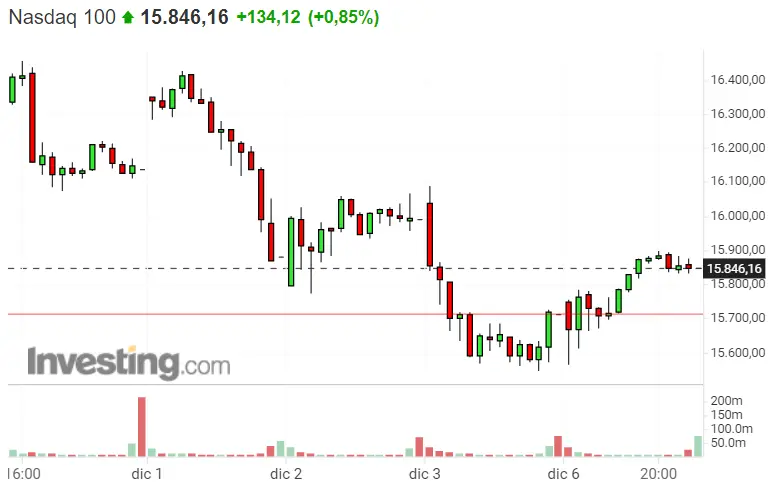 ¡Esto es lo que estábamos esperando! Dax 40, Nasdaq 100 y SP500 como símbolo de riqueza - 1