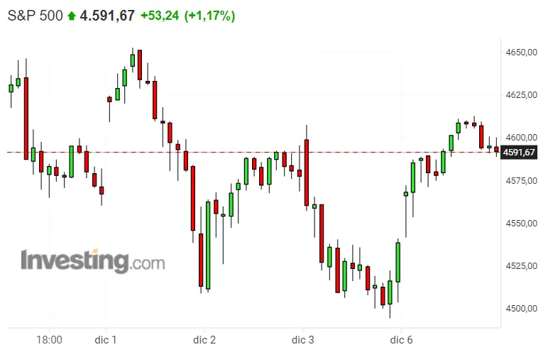¡Esto es lo que estábamos esperando! Dax 40, Nasdaq 100 y SP500 como símbolo de riqueza - 3