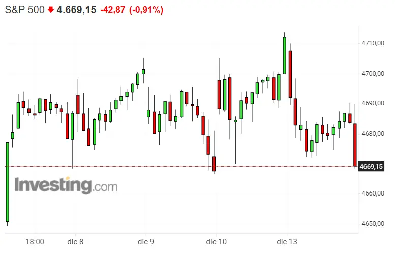 ¡Esto es lo que nos temíamos! Dax 40, Nasdaq 100 y SP500, símbolos de riqueza, acaban en fatales pérdidas - 1