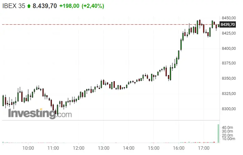 ¡Fantástica jornada! IAG y Melia Hotels en cabeza de las empresas más rentables para el inversor - 2