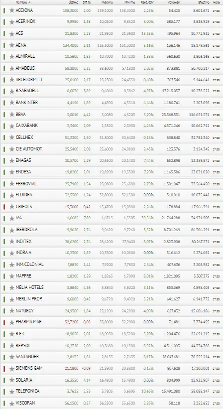 ¡Fantástica jornada! IAG y Melia Hotels en cabeza de las empresas más rentables para el inversor - 3