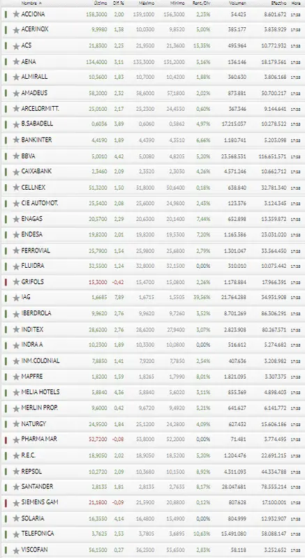 ¡Fantástica jornada! IAG y Melia Hotels en cabeza de las empresas más rentables para el inversor - 3