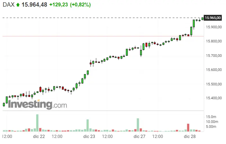 ¡Grandes momentos para el Dax 40, Nasdaq 100 y SP500! ¡Vigila el mercado, inversor! - 1