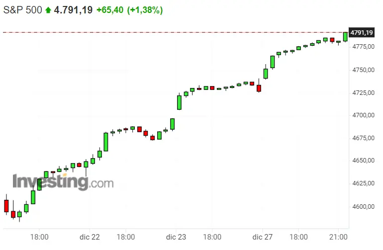 ¡Grandes momentos para el Dax 40, Nasdaq 100 y SP500! ¡Vigila el mercado, inversor! - 3