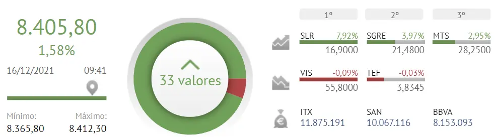 ¡Ha llegado el día! Geniales resultados para todas las empresas del Ibex 35 - 1