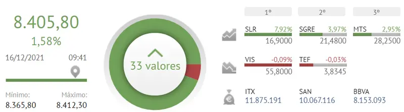 ¡Ha llegado el día! Geniales resultados para todas las empresas del Ibex 35 - 1
