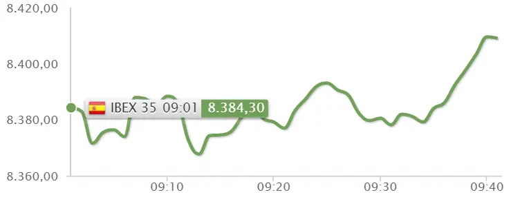 ¡Ha llegado el día! Geniales resultados para todas las empresas del Ibex 35 - 2