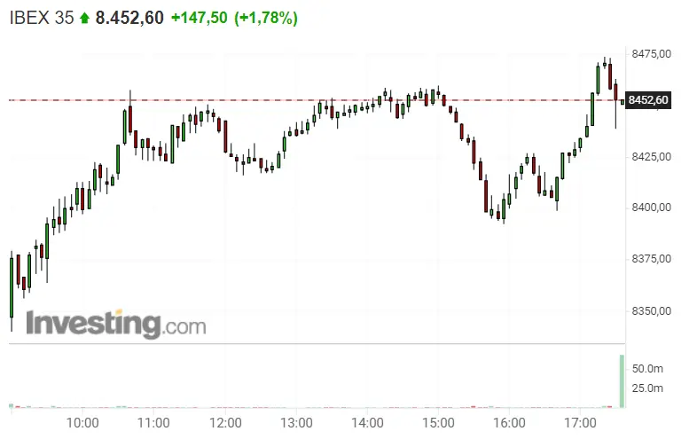 ¿Hasta cuándo Inditex, IAG y Ferrovial seguirán haciendo de soporte del Ibex 35? ¿Hay riesgo a la vista? - 2