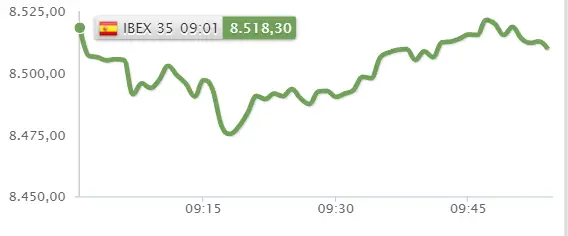 ¡Ibex 35 más valorado que nunca! ¿Qué papel tienen BBVA y Banco Santander en ello? - 2