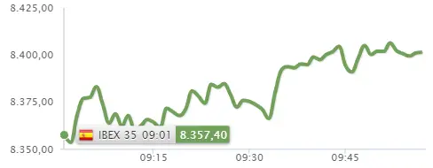 ¡Inditex puede empreorar la situación del Ibex 35! BBVA y Banco Santander son las protagonistas de hoy - 2
