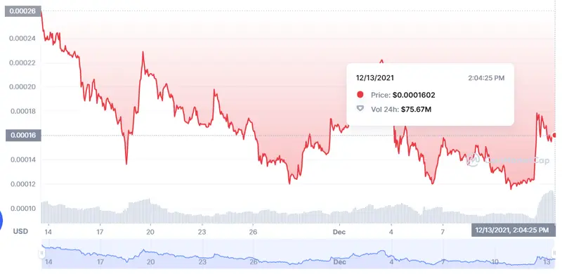 ¡Inversores! ¡Nuevo punto de agarre en el mercado de las criptomonedas! ¡Musk se aburre y hace RESUCITAR a FLOKI! - 1