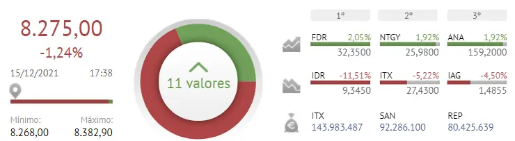 La broma de Indra e IAG le sale de lo más cara al Ibex 35 y la Bolsa de España - 1