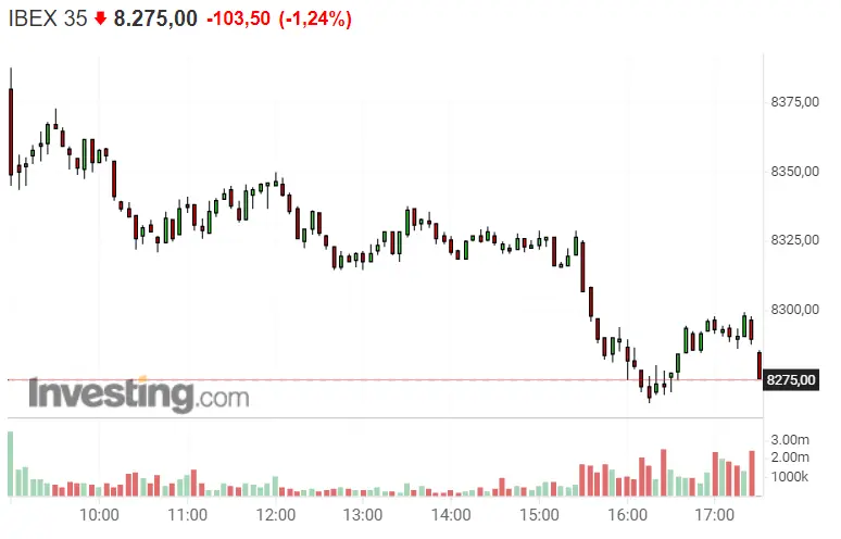 La broma de Indra e IAG le sale de lo más cara al Ibex 35 y la Bolsa de España - 2