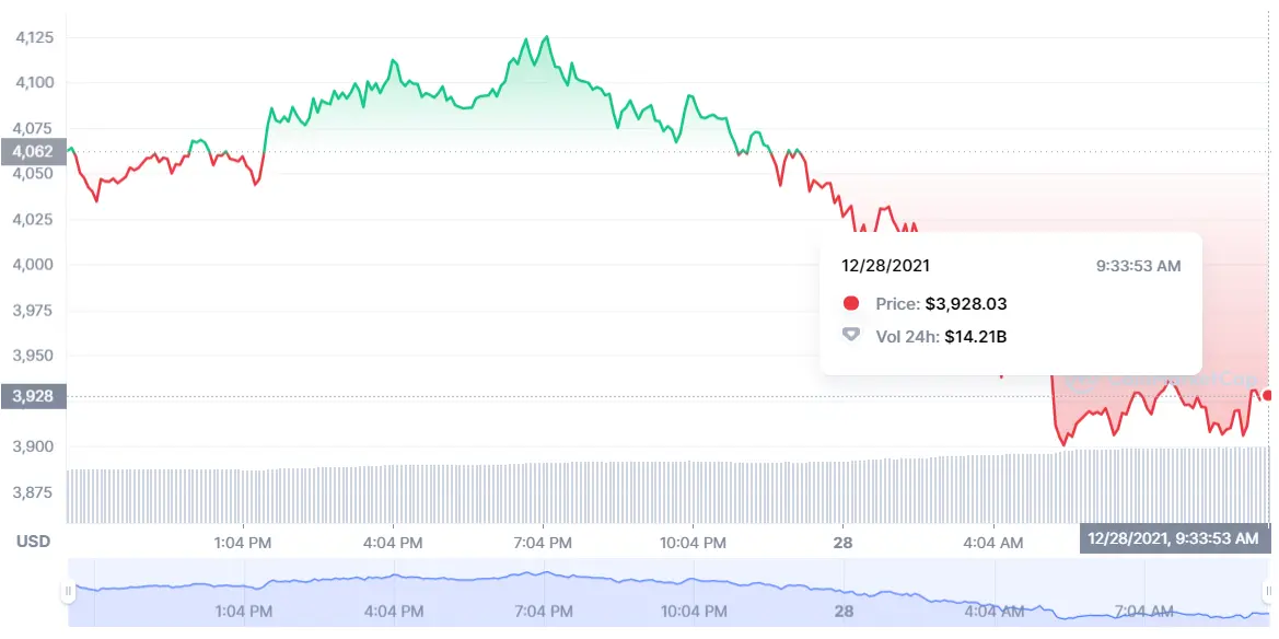 ¡Las señales han confundido totalmente a los inversores del Bitcoin! BTC ¡Ethereum siempre ha sido una gran trampa! ETH Binance Coin BNB nos deja sin comentarios.. - 1