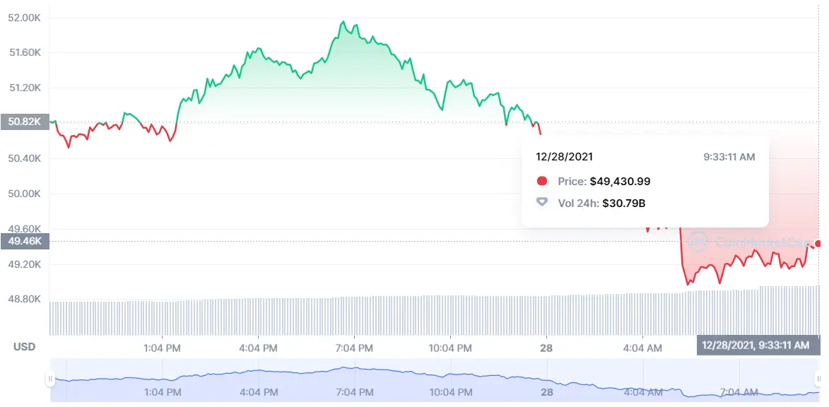 ¡Las señales han confundido totalmente a los inversores del Bitcoin! BTC ¡Ethereum siempre ha sido una gran trampa! ETH Binance Coin BNB nos deja sin comentarios.. - 2