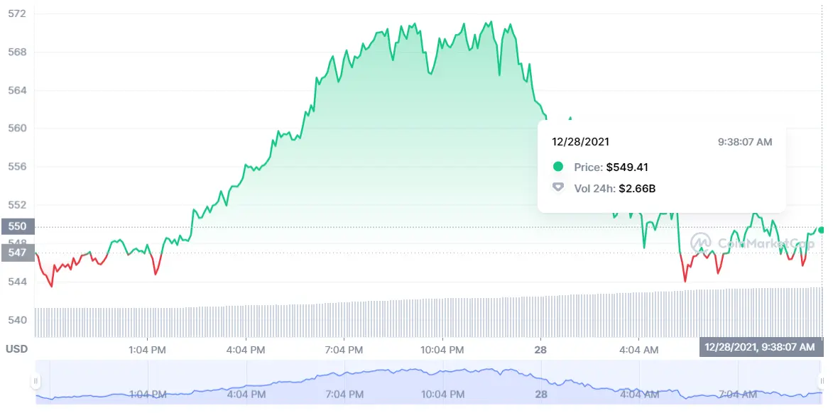 ¡Las señales han confundido totalmente a los inversores del Bitcoin! BTC ¡Ethereum siempre ha sido una gran trampa! ETH Binance Coin BNB nos deja sin comentarios.. - 3