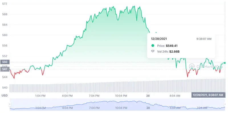 ¡Las señales han confundido totalmente a los inversores del Bitcoin! BTC ¡Ethereum siempre ha sido una gran trampa! ETH Binance Coin BNB nos deja sin comentarios.. - 3