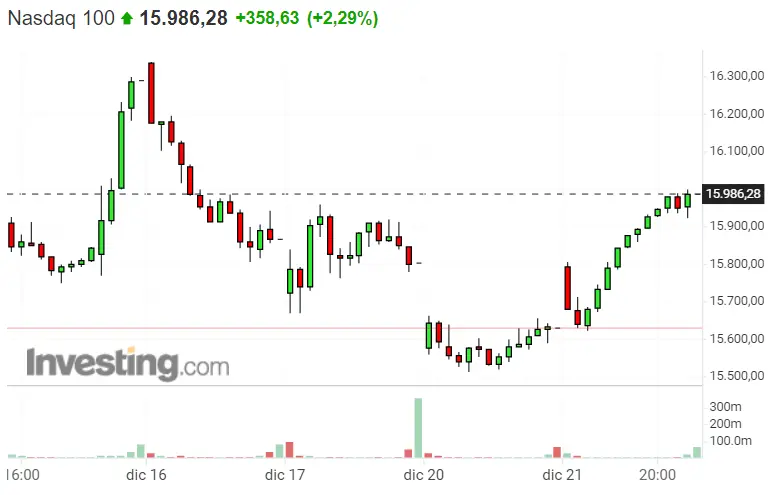 Los inversores le pegan un empujón al S&P 500 ¡Hartos de seguir en las mismas con el Dax 40 y el Nasdaq 100! - 1
