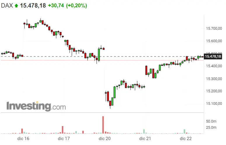 Los inversores le pegan un empujón al S&P 500 ¡Hartos de seguir en las mismas con el Dax 40 y el Nasdaq 100! - 2