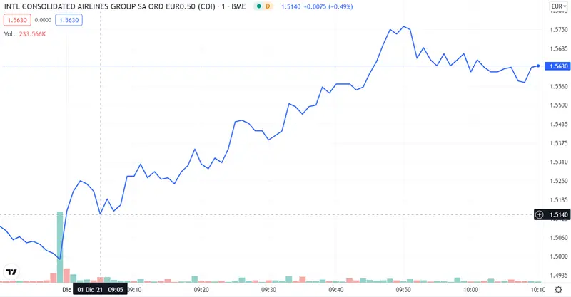 ¡Melia Hotels quiebra el Ibex 35! Ponemos en duda a IAG... Repsol será el futuro del Ibex 35 - 3