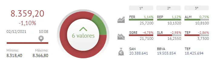 ¡Menudo caos! ¿Qué han hecho BBVA y Banco Santander con las cotizaciones del Ibex 35! - 1