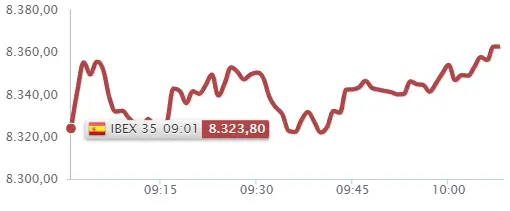 ¡Menudo caos! ¿Qué han hecho BBVA y Banco Santander con las cotizaciones del Ibex 35! - 2