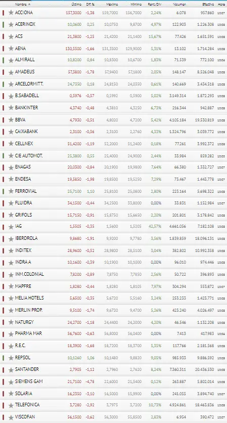 ¡Menudo caos! ¿Qué han hecho BBVA y Banco Santander con las cotizaciones del Ibex 35! - 3