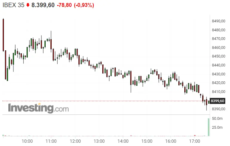 ¡Parece que SÍ que el Ibex 35 puede CAER MÁS BAJO AÚN! IAG, Melia Hotels y Amadeus son las que más fastidian a la Bolsa de España - 2