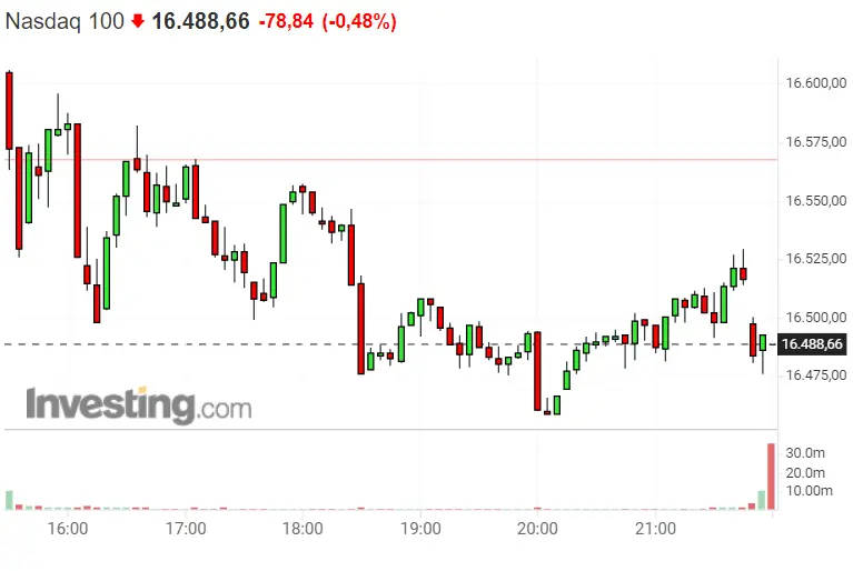 ¡Pedazo de BOOM bajista el que ha derrotado al SP500, Nasdaq 100 y Dax 40! - 1