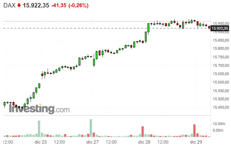¡Pedazo de BOOM bajista el que ha derrotado al SP500, Nasdaq 100 y Dax 40! - 2