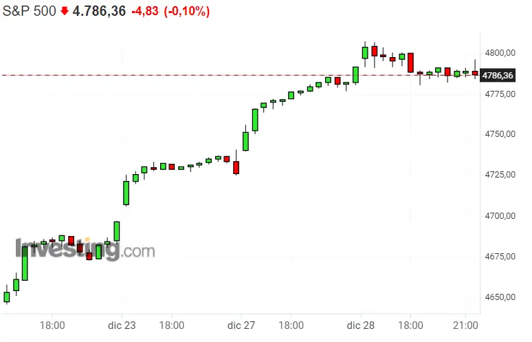 ¡Pedazo de BOOM bajista el que ha derrotado al SP500, Nasdaq 100 y Dax 40! - 3